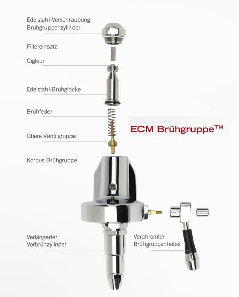 Die ECM Brühgruppe basiert auf der