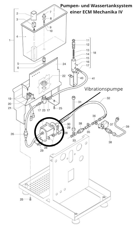 Vibrationspumpe in der Explosionszeichnung einer ECM Mechanika IV