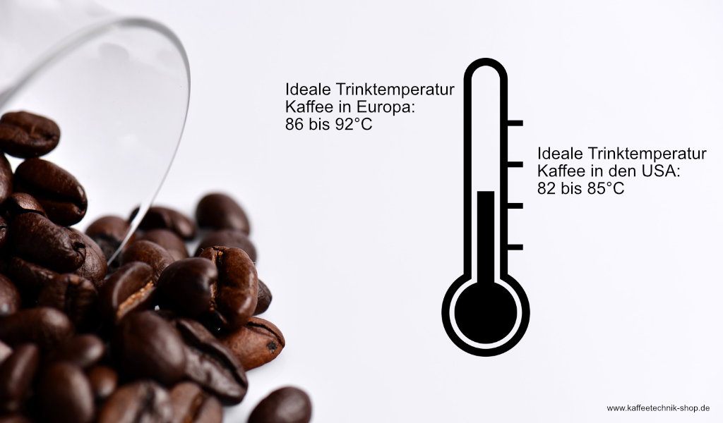 Ideale Trinktemperatur von Kaffee